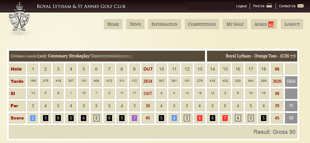 Greensomes Chart